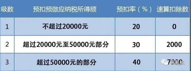 支付給個人的勞務(wù)報酬，6個常見的涉稅誤區(qū)你清楚嗎？(圖3)