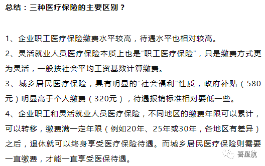 自由職業、職工、居民：三種醫保有什么區別？(圖12)