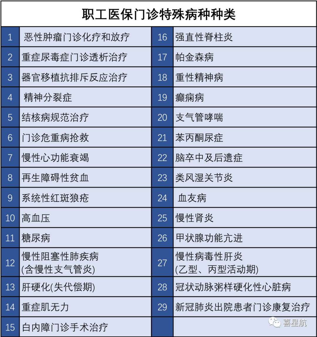 醫保局最新通知：這幾種情況，醫保不報銷！(圖3)